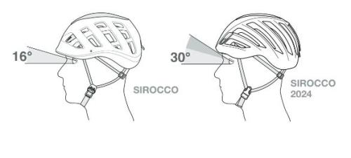 PETZL SIROCCO 